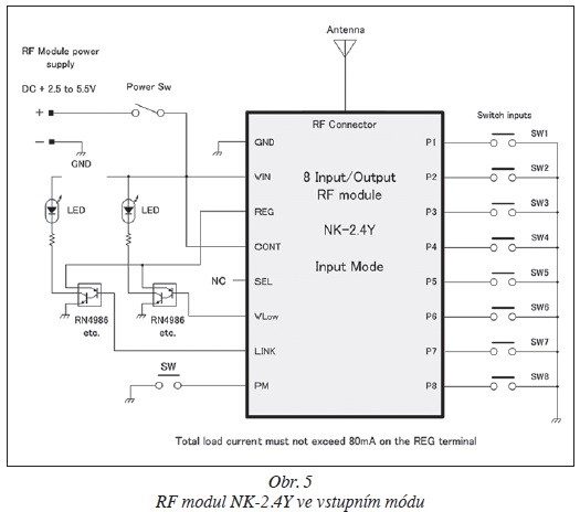 obr. 5